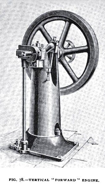 Fig. 78— The “Forward” Vertical Gas Engine